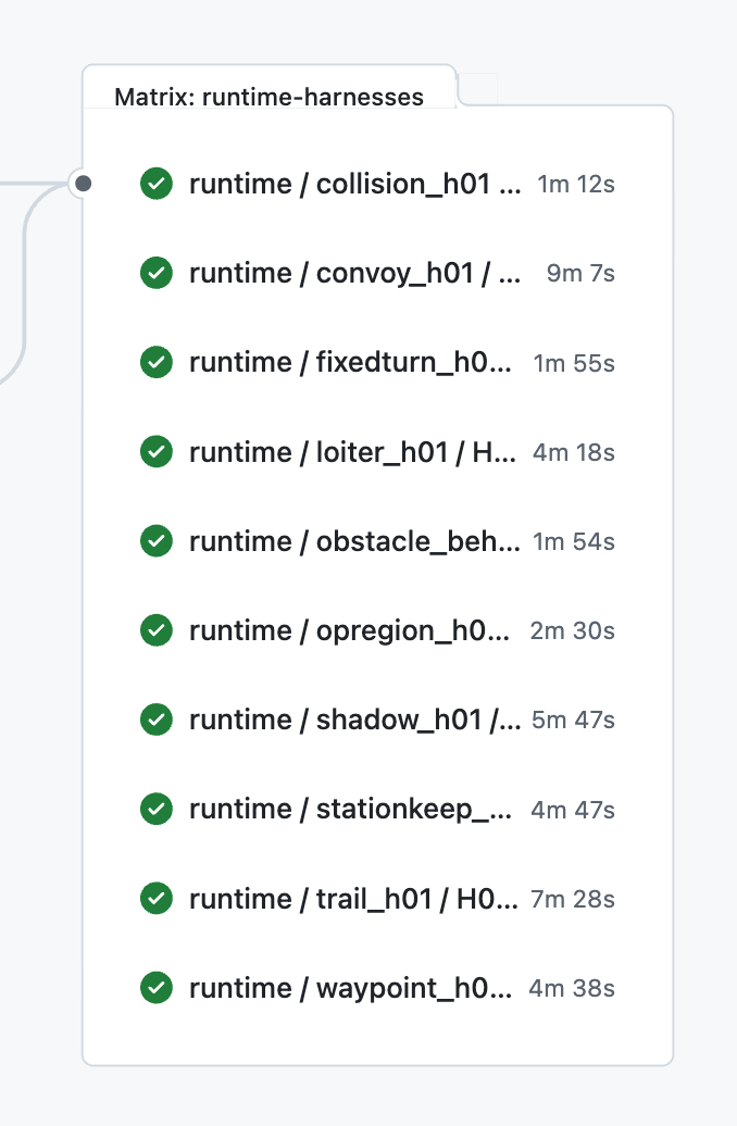 GitHub Actions runtime harness matrix with passing jobs